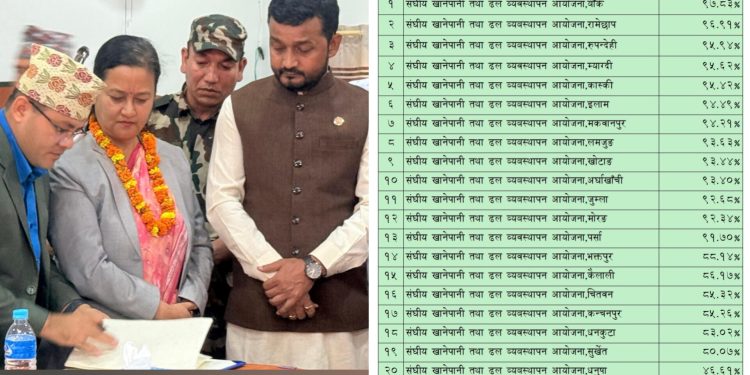 खानेपानी विभागको हाल सम्मकै ऐतिहासिक उपलब्धि ९० प्रतिशत वित्तीय प्रगति  